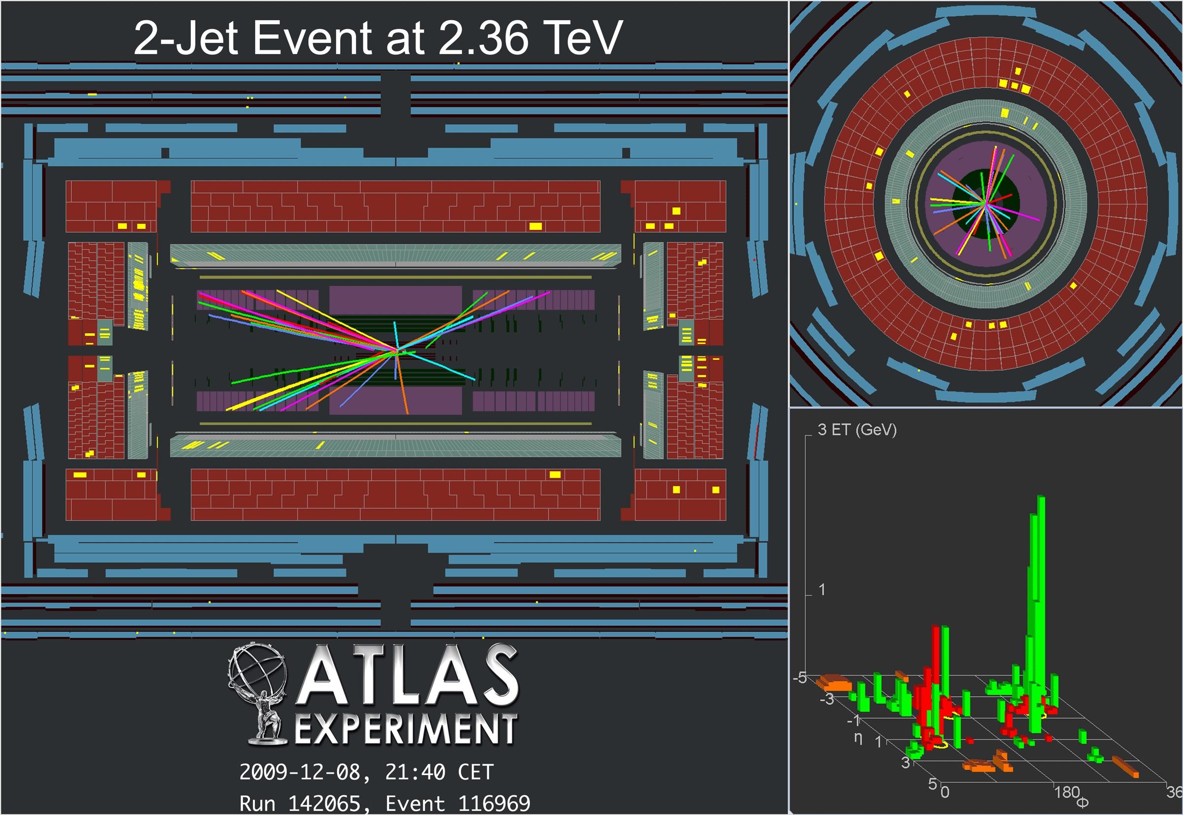 ATLAS-Collisions